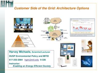 Customer Side of the Grid: Architecture Options