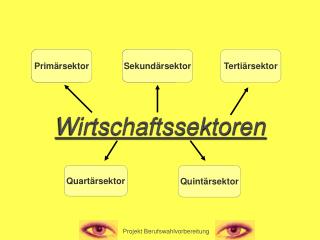 wirtschaftssektoren