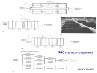 RBC staging arrangements