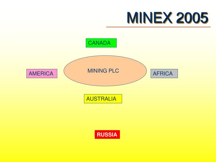 minex 2005