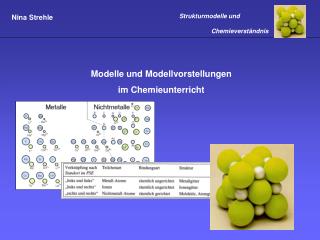 Modelle und Modellvorstellungen im Chemieunterricht