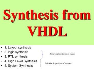 Synthesis from VHDL