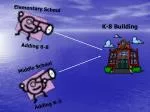 Middle School - slide 1