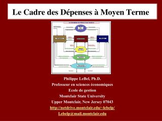 Philippe LeBel, Ph.D. Professeur en sciences économiques Ecole de gestion Montclair State University Upper Montclair, Ne