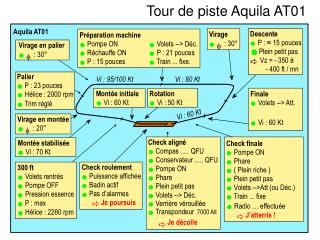 Tour de piste Aquila AT01