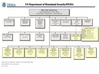US Department of Homeland Security/FEMA