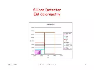 Silicon Detector EM Calorimetry
