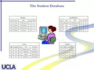 The Student Database