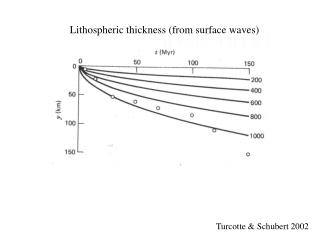 Lithospheric thickness (from surface waves)