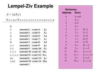 Lempel-Ziv Example