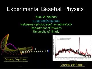 Experimental Baseball Physics