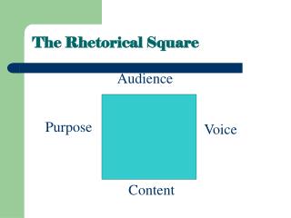 The Rhetorical Square