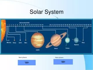 Solar System