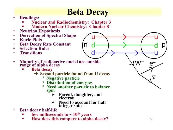 beta decay