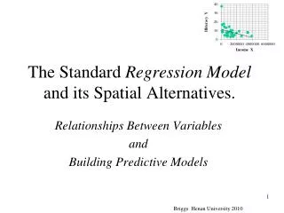 The Standard Regression Model and its Spatial Alternatives.