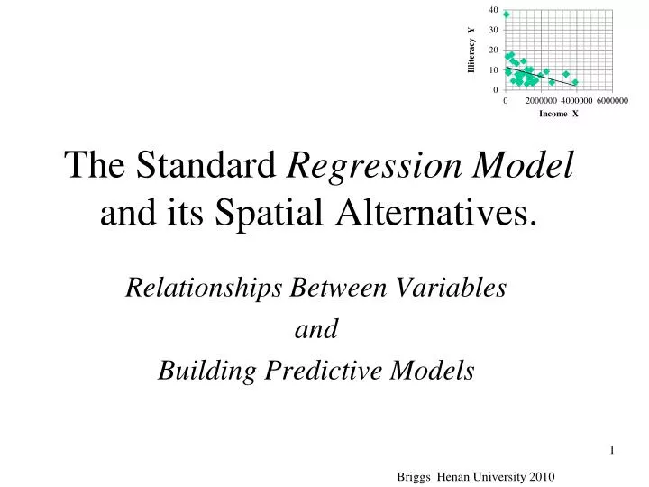 the standard regression model and its spatial alternatives