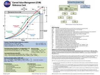 Earned Value Management (EVM) Reference Card
