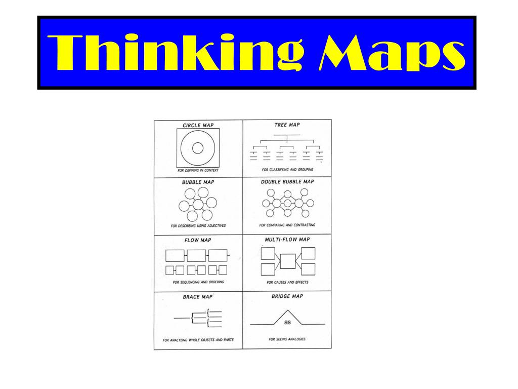 PPT - Thinking Maps PowerPoint Presentation, free download - ID:458506