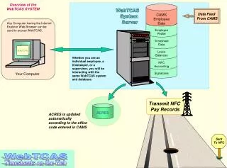 WebTCAS System Server
