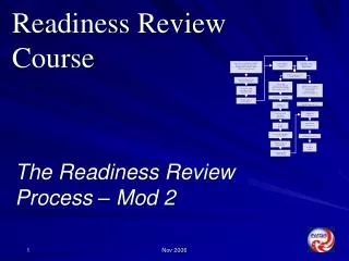 The Readiness Review Process – Mod 2