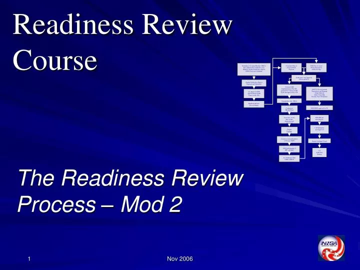the readiness review process mod 2