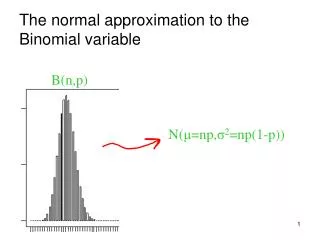 The normal approximation to the Binomial variable