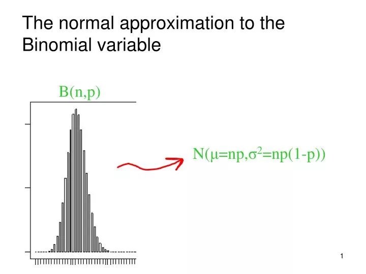 the normal approximation to the binomial variable
