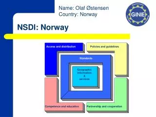 NSDI: Norway