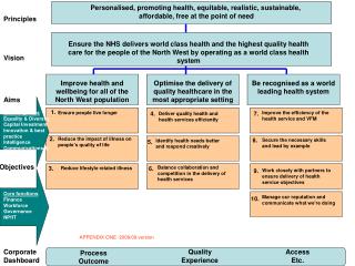 Personalised, promoting health, equitable, realistic, sustainable, affordable, free at the point of need