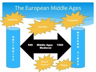 The European Middle Ages