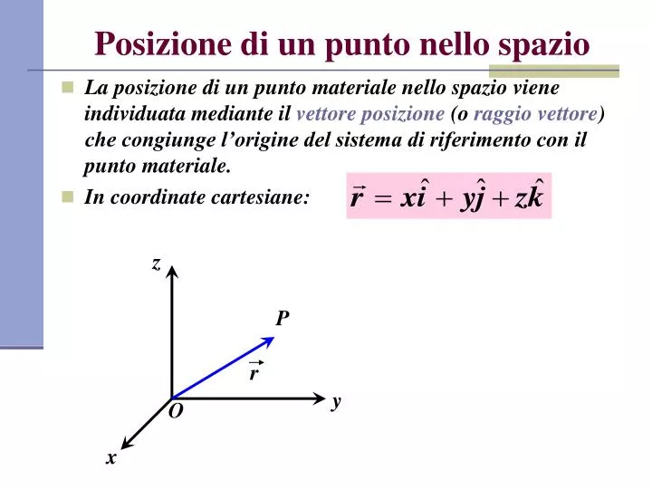 posizione di un punto nello spazio