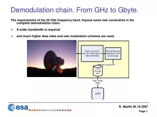 Demodulation chain. From GHz to Gbyte.