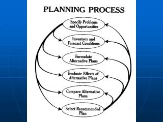 Traditional Planning