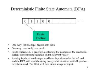 Deterministic Finite State Automata (DFA)