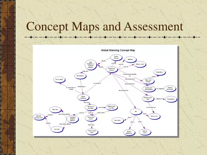 concept maps and assessment