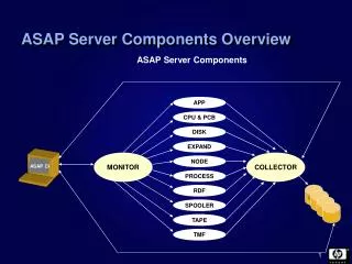 ASAP Server Components Overview