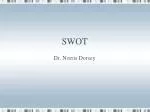 SWOT
