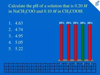 Calculate the pH of a solution that is 0.20 M in NaCH 3 COO and 0.10 M in CH 3 COOH.