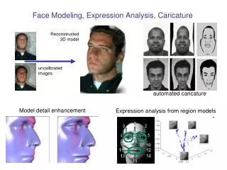 Face Modeling, Expression Analysis, Caricature