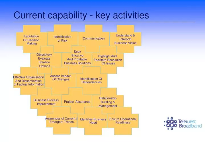 current capability key activities