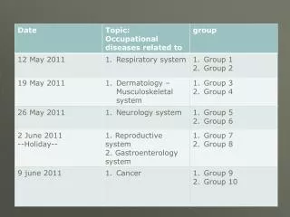 - each group should make a presentation about occupational diseases for each topic - 3 related diseases