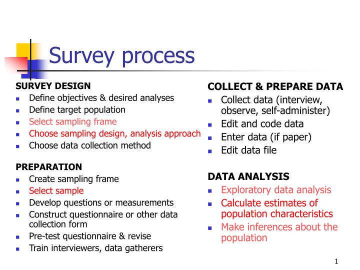 survey process