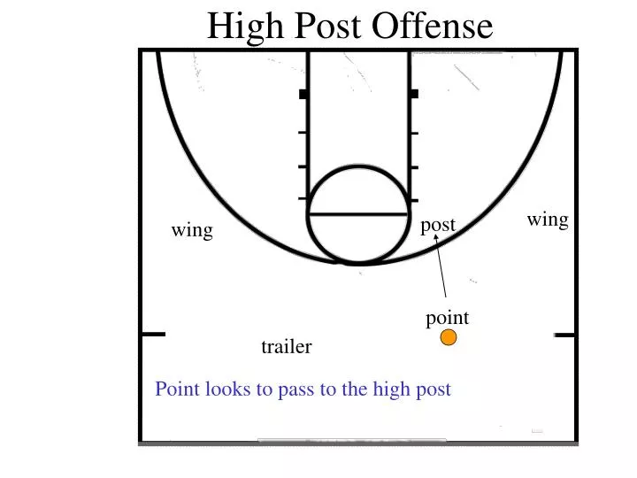high post offense