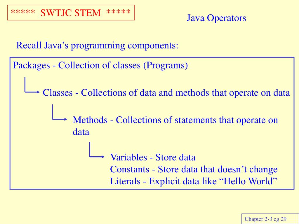 PPT - Java Operators PowerPoint Presentation, free download - ID:465573