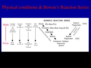 Physical conditions &amp; Bowen’s Reaction Series