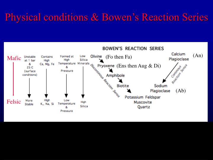 physical conditions bowen s reaction series