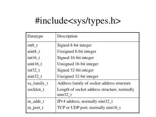 #include&lt;sys/types.h&gt;