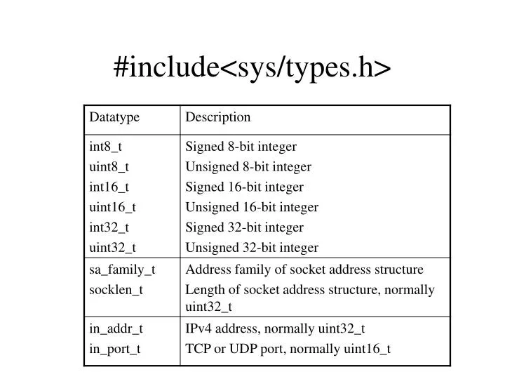 include sys types h