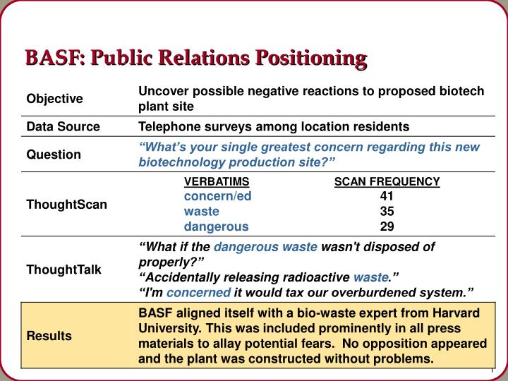 basf public relations positioning