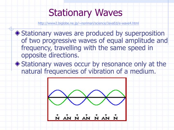 stationary waves